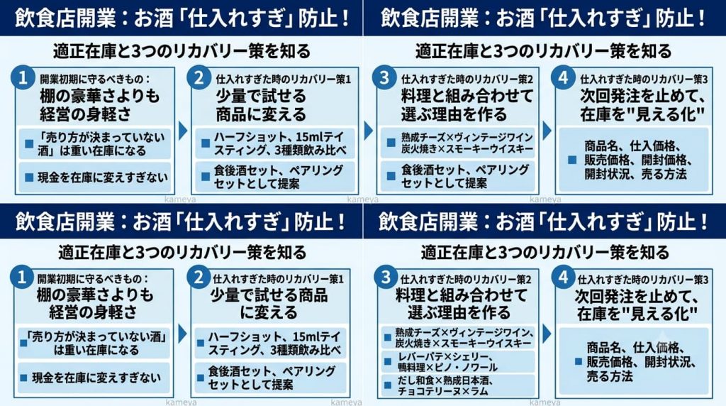 飲食店開業時に陥りがちな酒の仕入れすぎを防ぐための適正在庫の考え方と、高額なプレミア酒やヴィンテージボトルを抱えてしまった場合の3つのリカバリー策を酒販のプロが解説します。